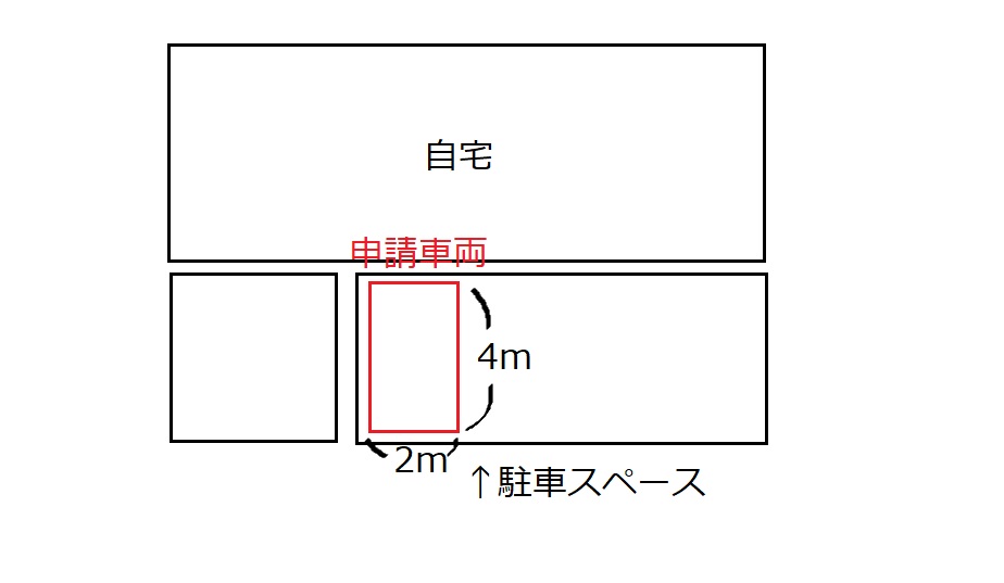 自宅に複数の車を停める場合の車庫証明の取り方 車庫証明代行ラボ 愛知県稲沢市 一宮市 小牧市 北名古屋市の車庫証明代行